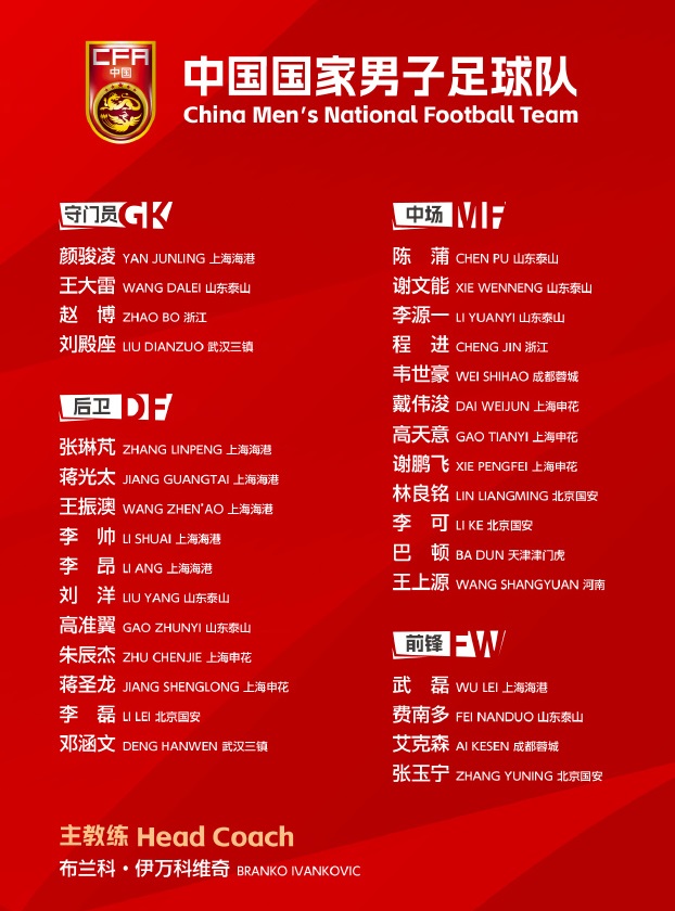 3月8日，中国足协公布国足新一期集训大名单。图片来源：中国足球队官方微博